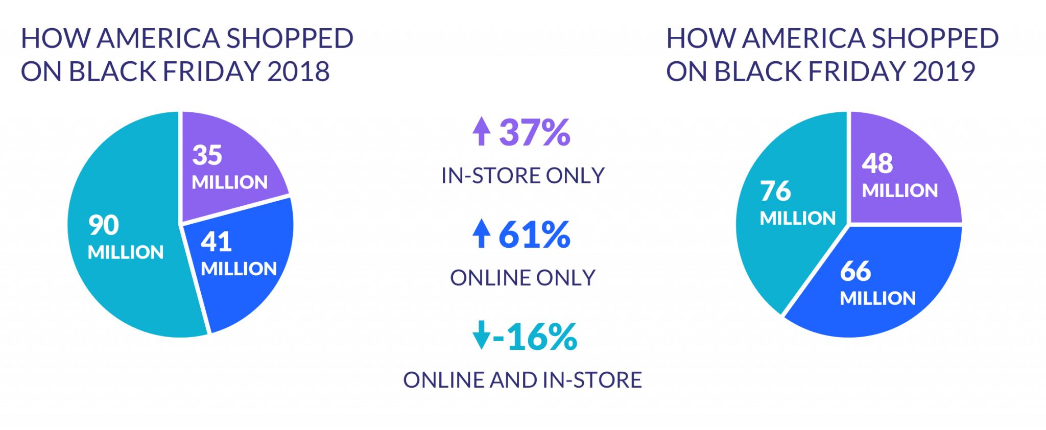 Statistics & Trends 2022 site Builder Expert