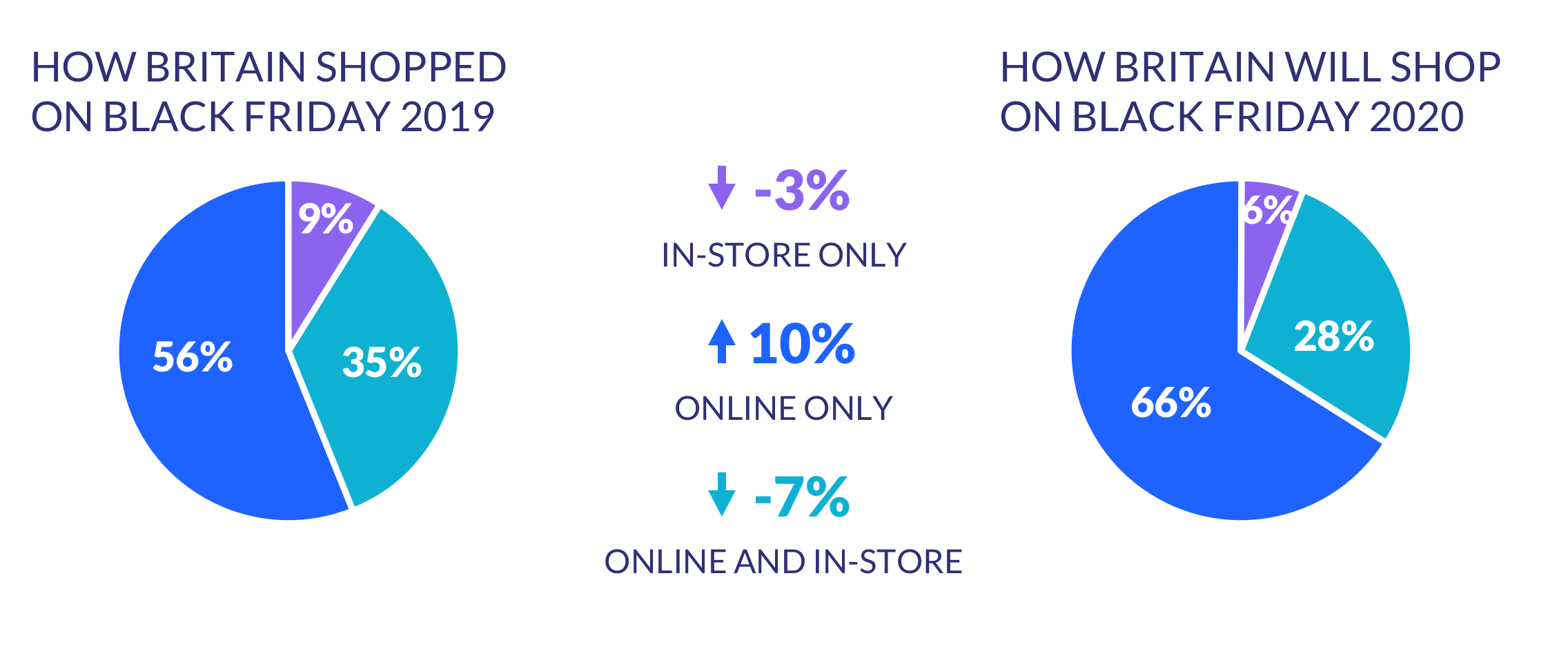 black friday statistics uk