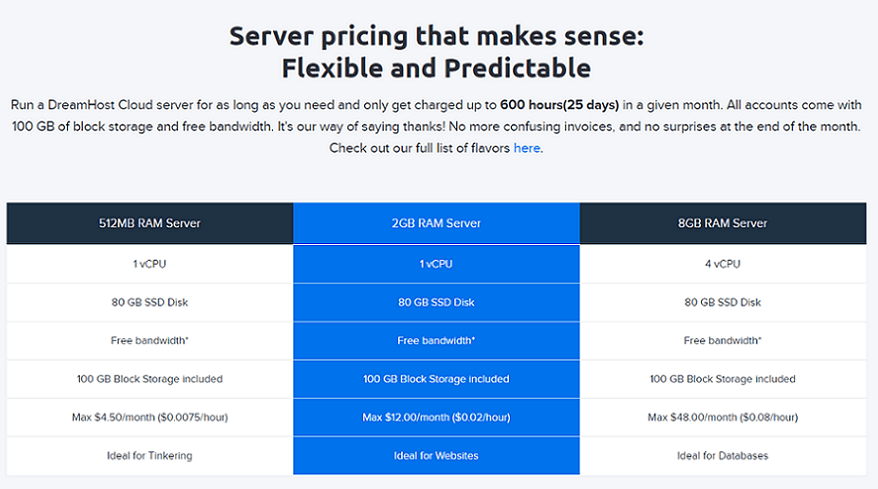 dreamhost cloud compute plans