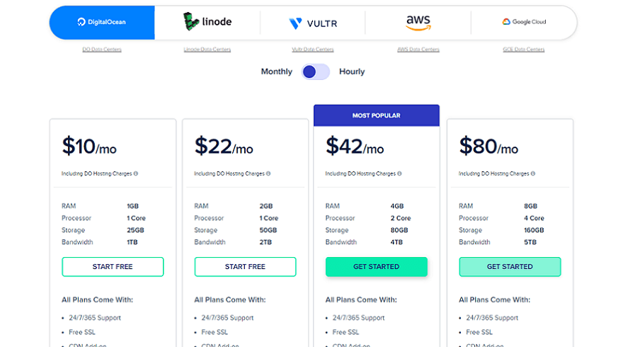 cloudways cloud plans