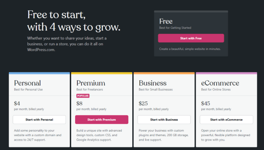 wordpress.com plans and pricing