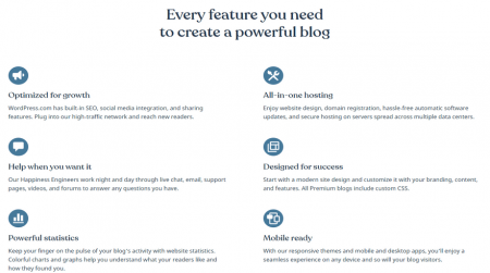 wordpress.org blogging features