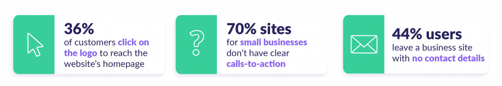 Web Design Trends and Statistics 2021 – Putting Users First