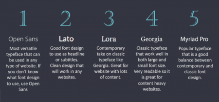 10 Best Fonts for Websites: How to Choose the Best Web Font?