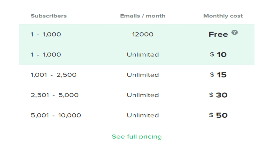 mailerlite plans