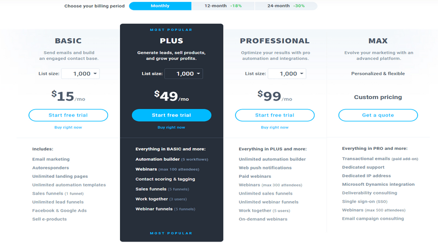 best email marketing get response pricing