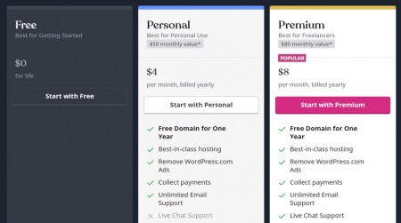 paid plan prices