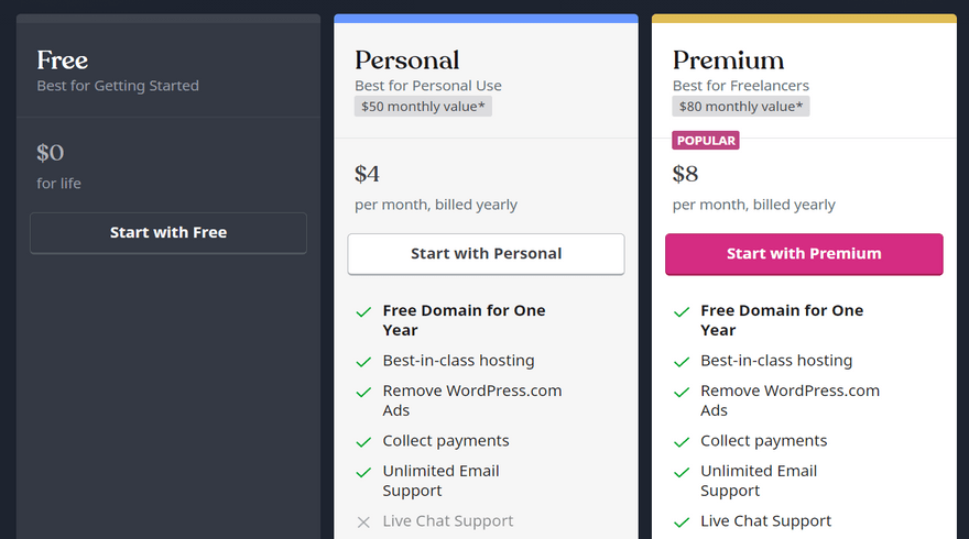 paid plan prices