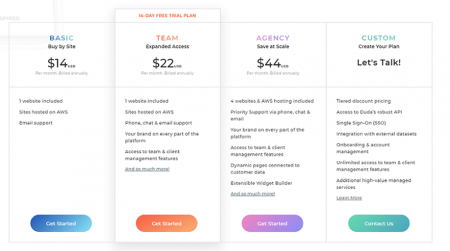 duda pricing