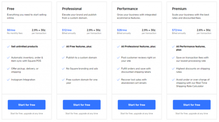 cheapest website build square online pricing