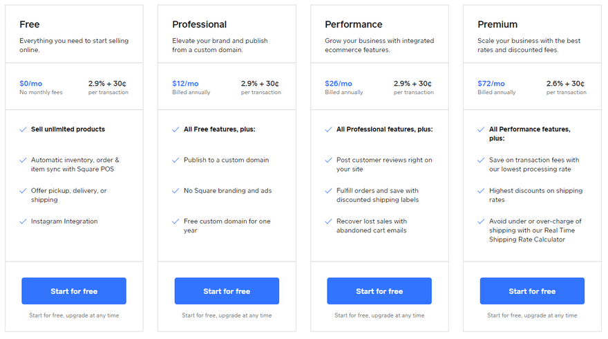 cheapest website build square online pricing