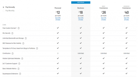 cheapest website build squarespace portfolio pricing