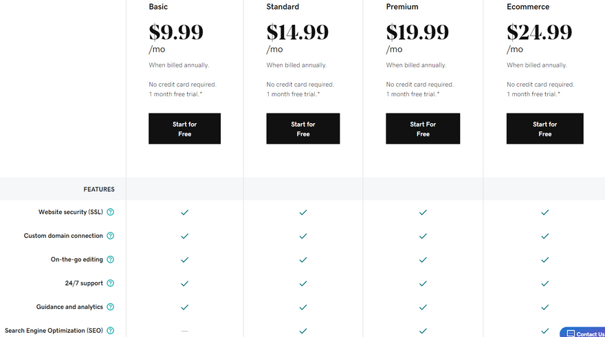 cheapest website builders godaddy pricing