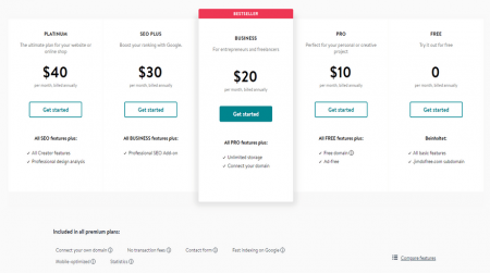 cheapest website builders jimdo pricing