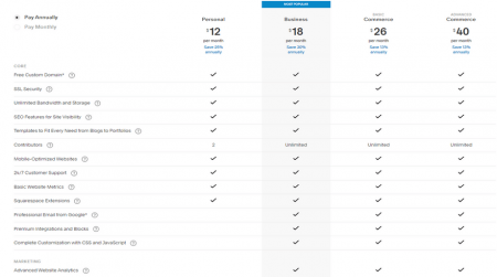 cheapest website builders squarespace ecommerce pricing