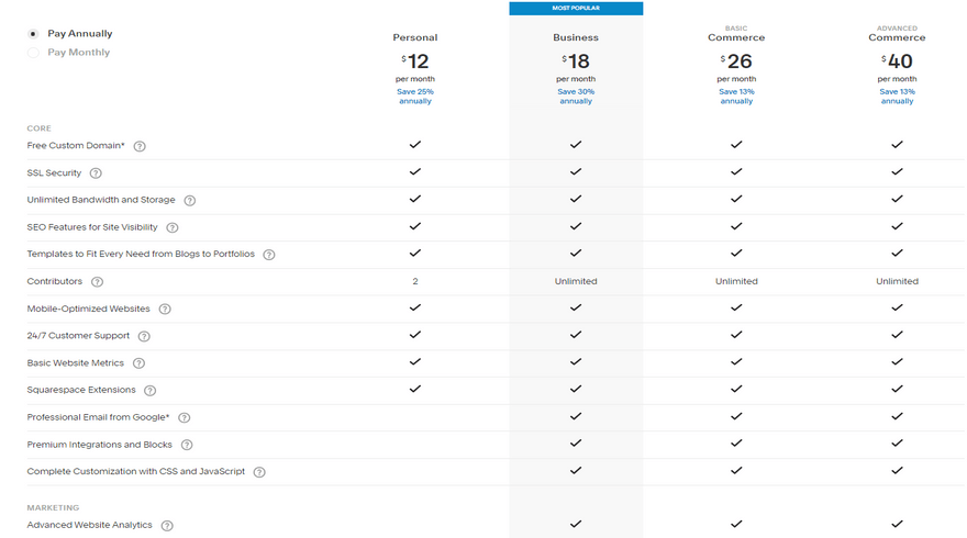cheapest website builders squarespace ecommerce pricing