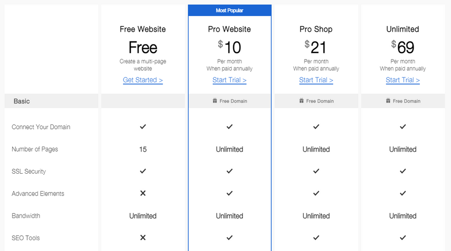 cheapest website builders ucraft portfolio pricing