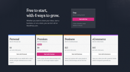 cheapest website builders wordpress.com price plans