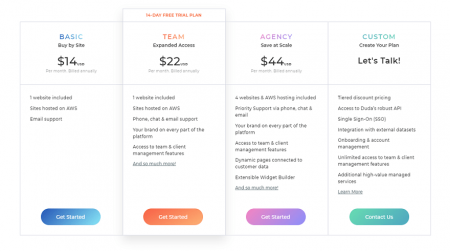 duda pricing