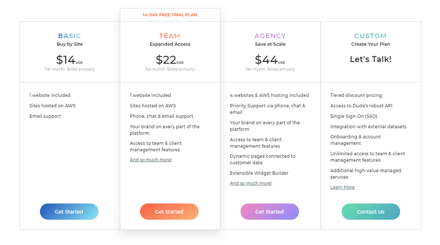 duda pricing
