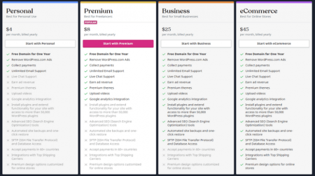 wordpress.com pricing