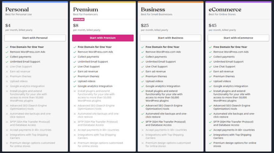 wordpress.com pricing