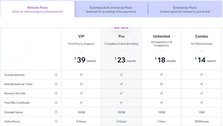 wix pricing plans start at $14