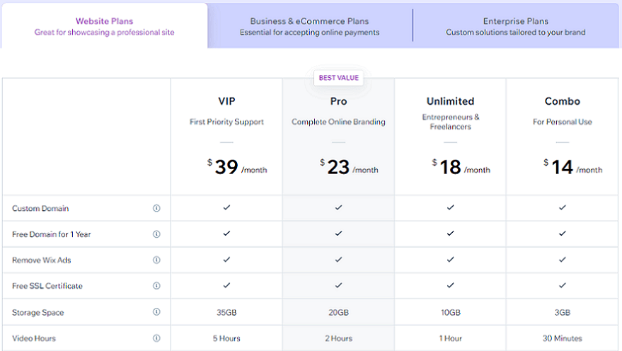 wix pricing plans start at $14