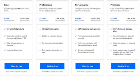 square online pricing plans start at $12