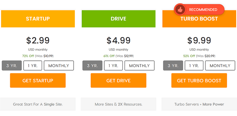 a2 hosting's shared hosting prices start at $2.99 per month