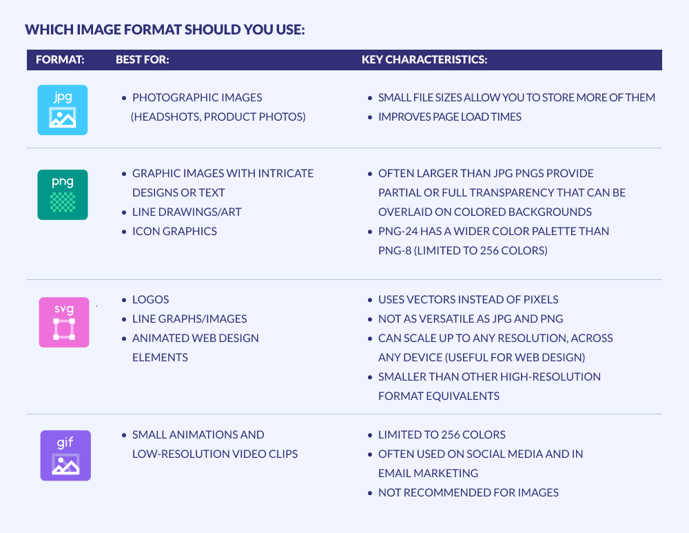 image types explained