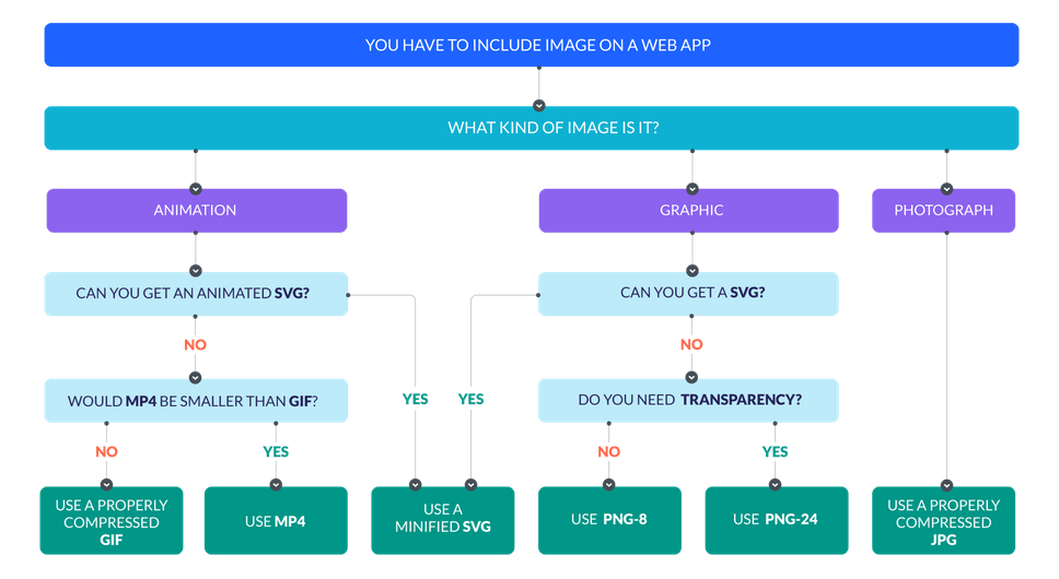 live image compression service browser extension