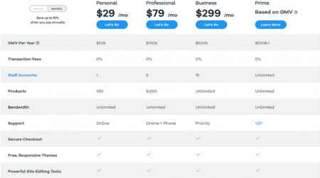 volusion pricing plans start at $29 per month