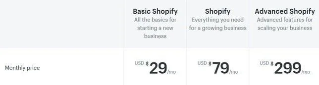 Shopify Pricing Plans