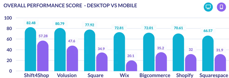 overall performance score