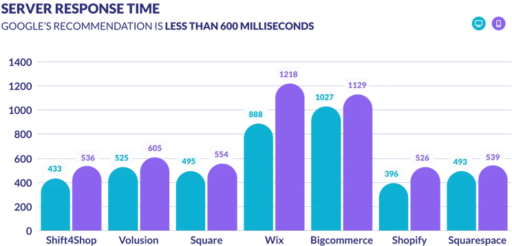 server response time results graph