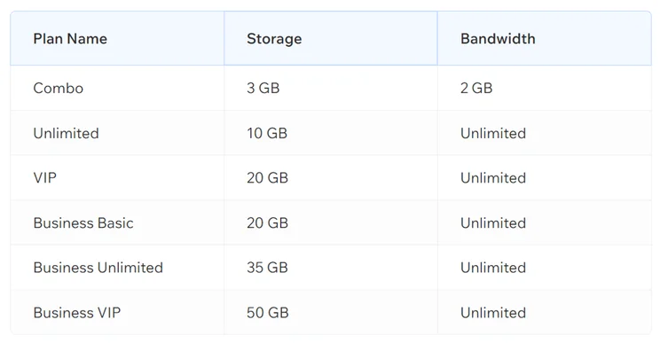 wix plan storage and bandwidth