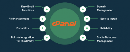 What is cPanel? A Beginner's Guide