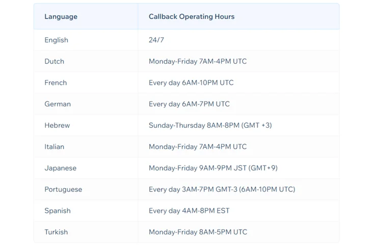 Table showing Wix callback times across different languages