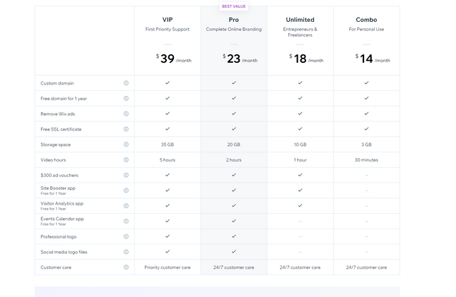 Wix Pricing Wix Pricing