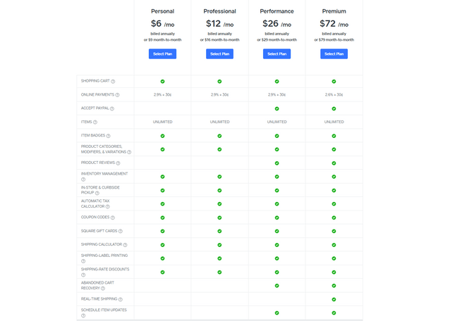 Weebly Ecommerce features Weebly Ecommerce features
