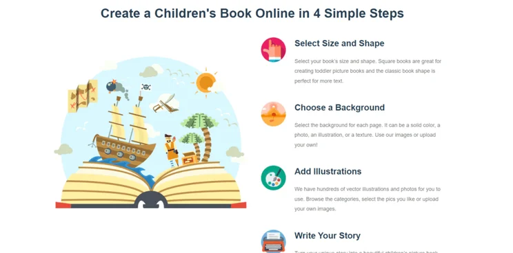 BookBildr's 4 steps to create a children's book online