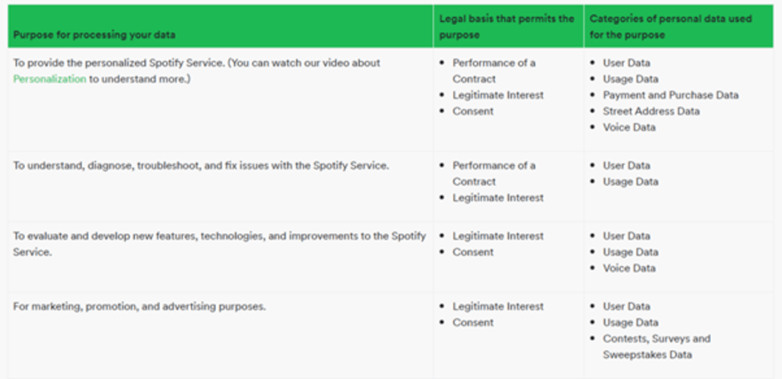 How to create a privacy policy that protects your company and your