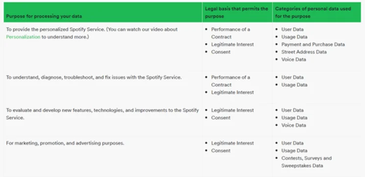 privacy policy spotify example