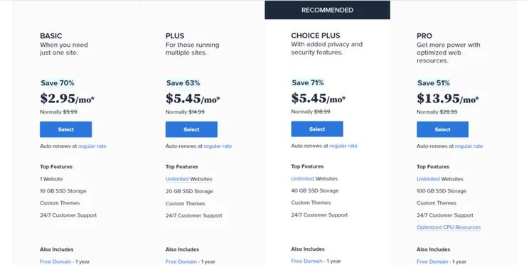 Bluehost's four shared hosting plans with small summaries and prices