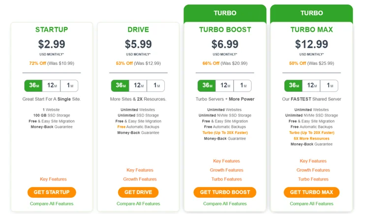 A2 hosting's four shared hosting plans with feature summaries and prices