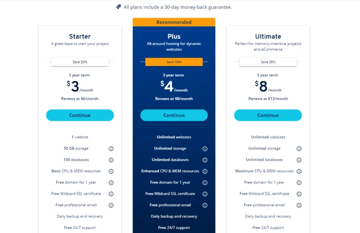 IONOS's three shared hosting plans with summaries and the middle plan highlighted in blue