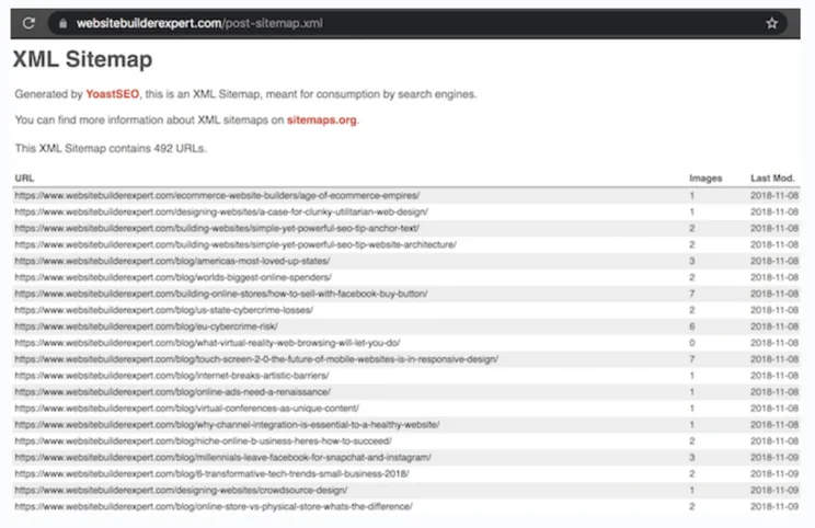 Sitemap for Website Builder Expert