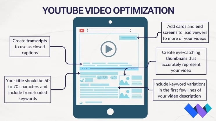List of 5 ways to optimize your videos for SEO rankings