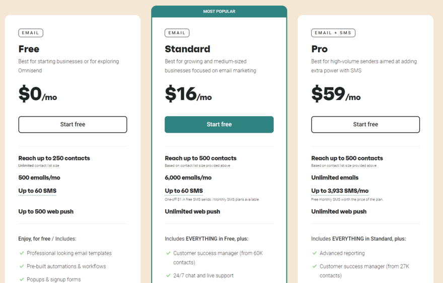 Omnisend three price plans